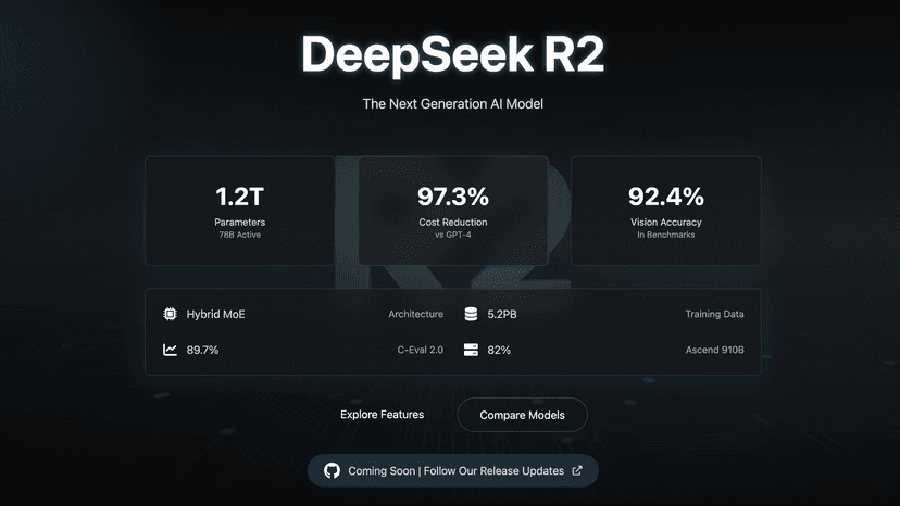 DeepSeek R2 LLM